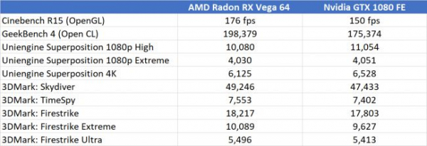 Обзор AMD Radeon RX Vega 64