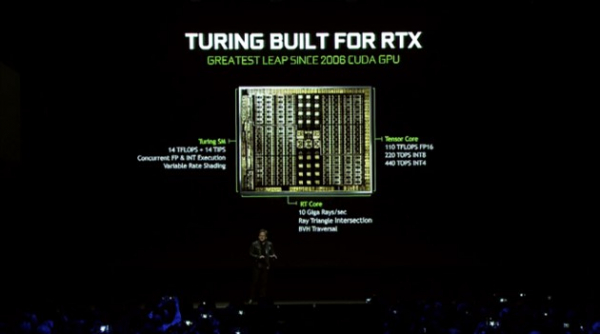 Nvidia GeForce RTX 2080: Дата выхода, цены и характеристики