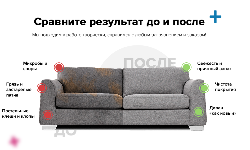 Химчистка диванов на дому: удобство и эффективность ухода за мягкой мебелью