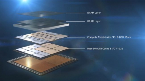 Intel Lakefield: Дата выхода, новости и слухи