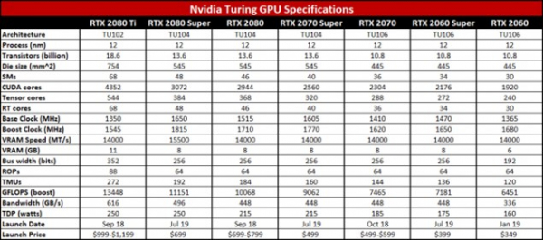 Обзор Nvidia GeForce RTX 2060 Super