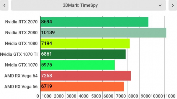 Обзор Nvidia GeForce RTX 2070