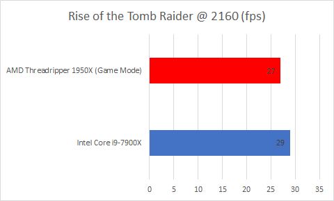 Обзор AMD Ryzen Threadripper 1950X