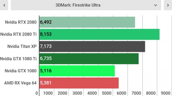 Обзор Nvidia GeForce RTX 2080