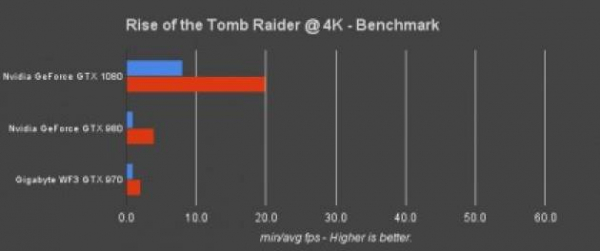 Обзор Nvidia GeForce GTX 1080