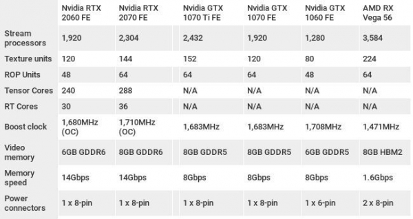 Обзор Nvidia GeForce RTX 2060