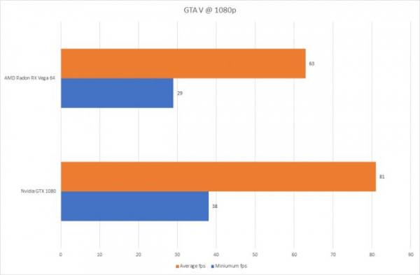 Обзор AMD Radeon RX Vega 64