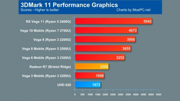 Процессоры AMD Ryzen 2-го поколения смогут играть в игры!