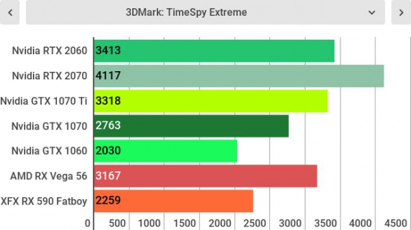 Обзор Nvidia GeForce RTX 2060