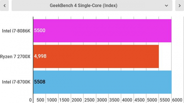 Обзор Intel Core i7-8086K