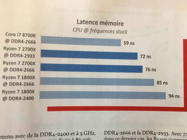 Первый тест AMD Ryzen 7 2700X показывает «грубую силу»