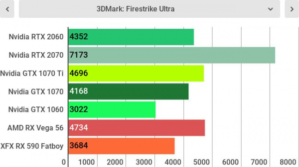 Обзор Nvidia GeForce RTX 2060